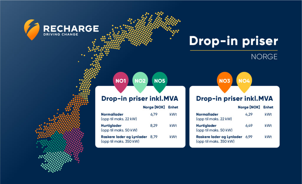 Drop-in priser i Norge