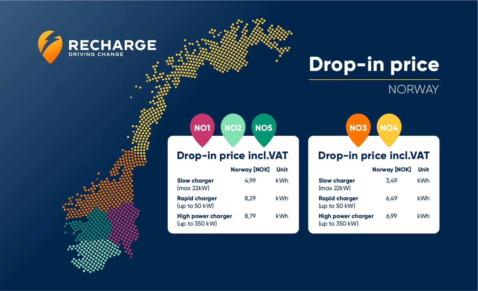 Price adjustment at charging stations