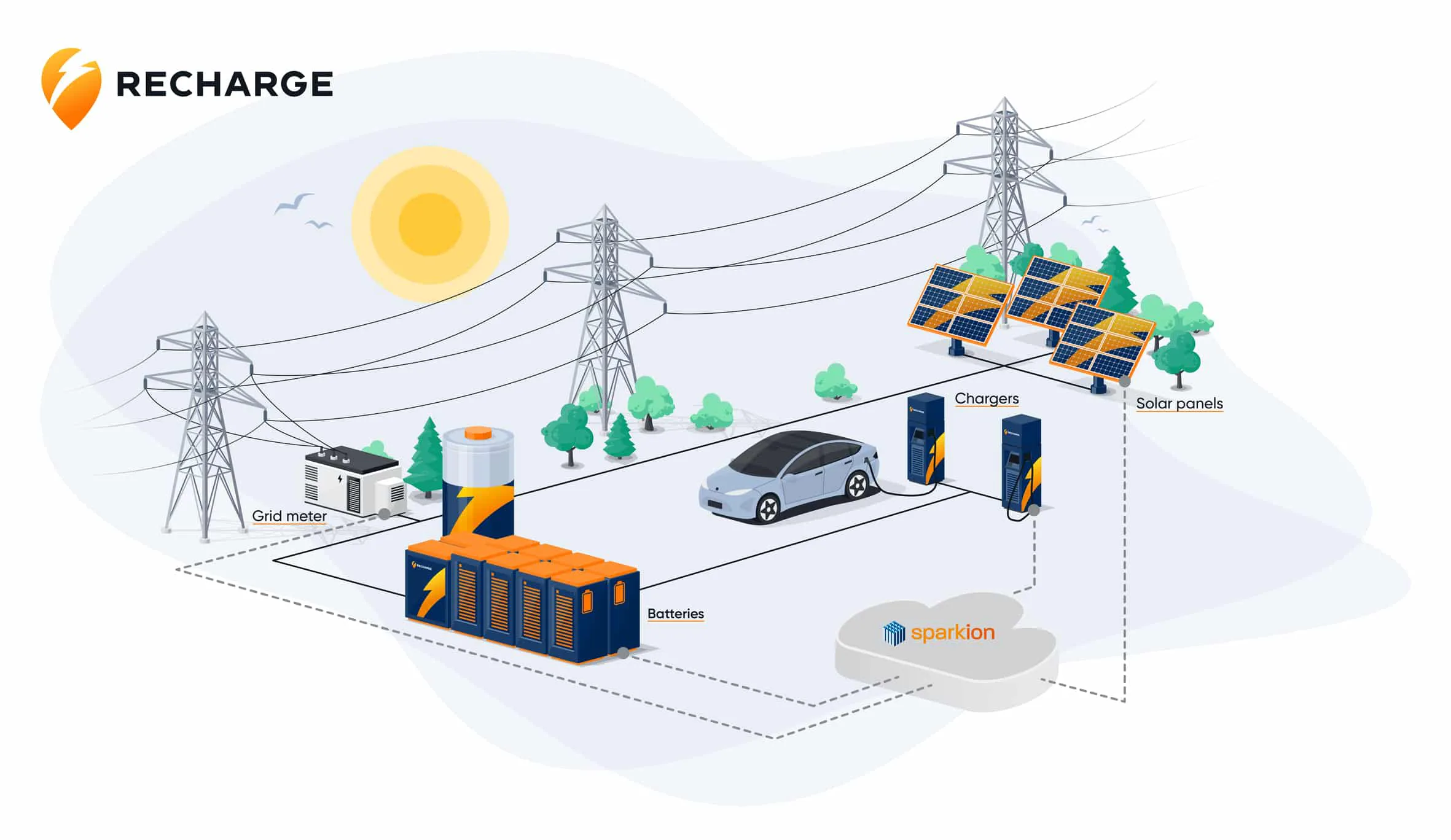 Recharge and Sparkion to cooperate on groundbreaking battery solutions for high power EV charging stations